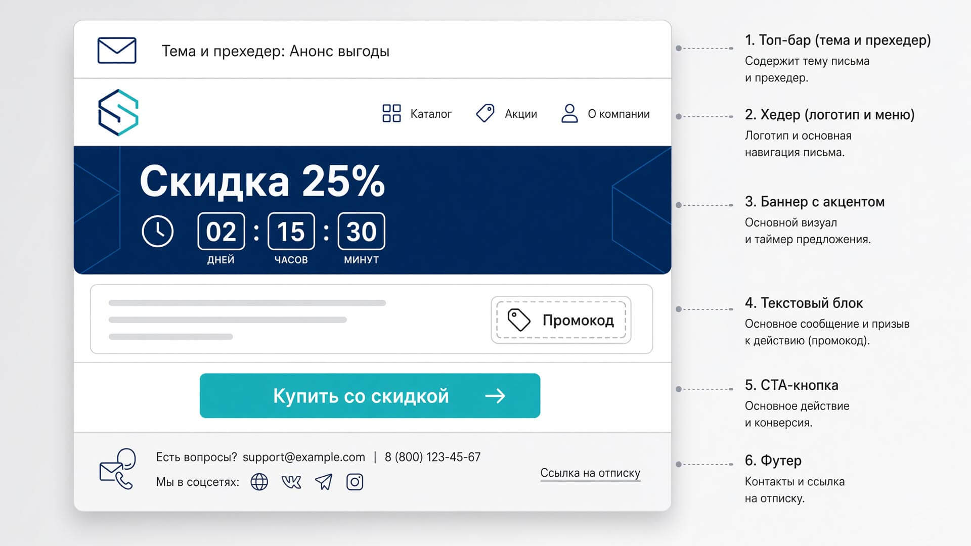 Структура и шаблон эффективного акционного email-письма
